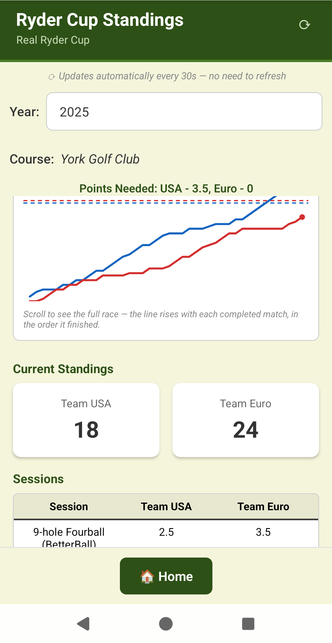 myClubGolf RyderCup — team leaderboard with points bar chart