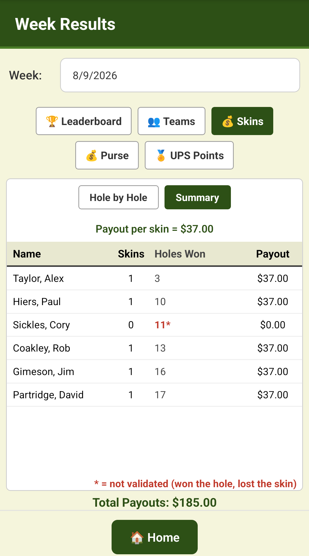 myClubGolf Scorecard — results screen with standings and payouts